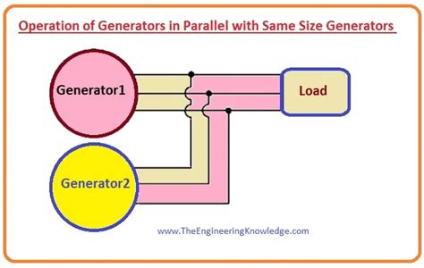 why run two generators in parallel